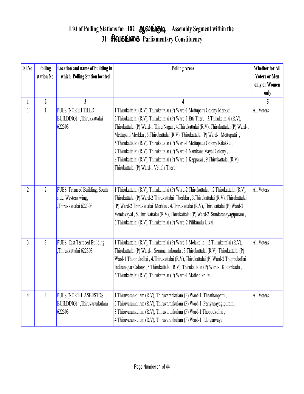 List of Polling Stations for 182 ஆல Assembly Segment Within the 31