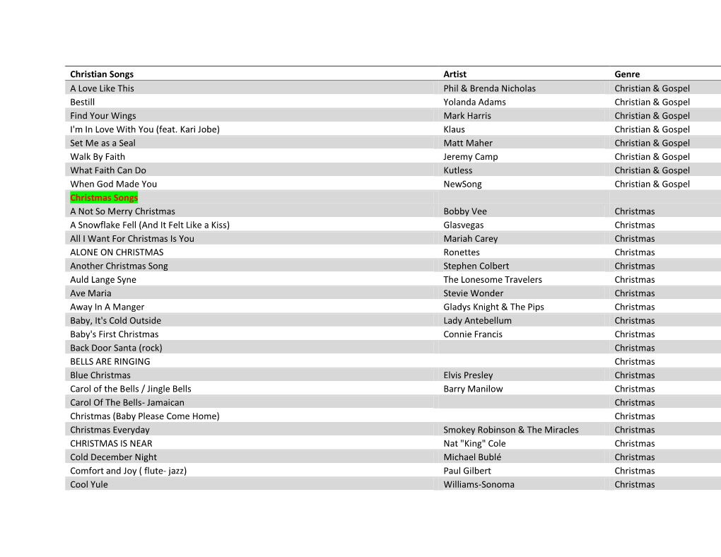 Christian Songs Artist Genre a Love Like This Phil & Brenda Nicholas Christian & Gospel Bestill Yolanda Adams Christian