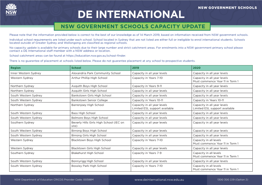 Nsw Government Schools Capacity Update De International