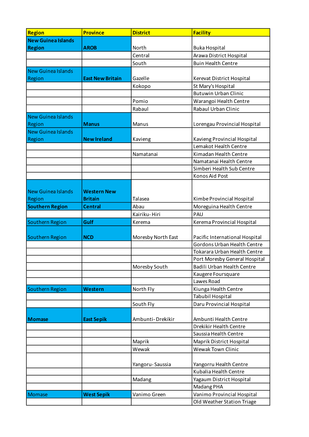 2020 01 21 B4H COVID-19 Swabbing Facilities LIST As at 6Th