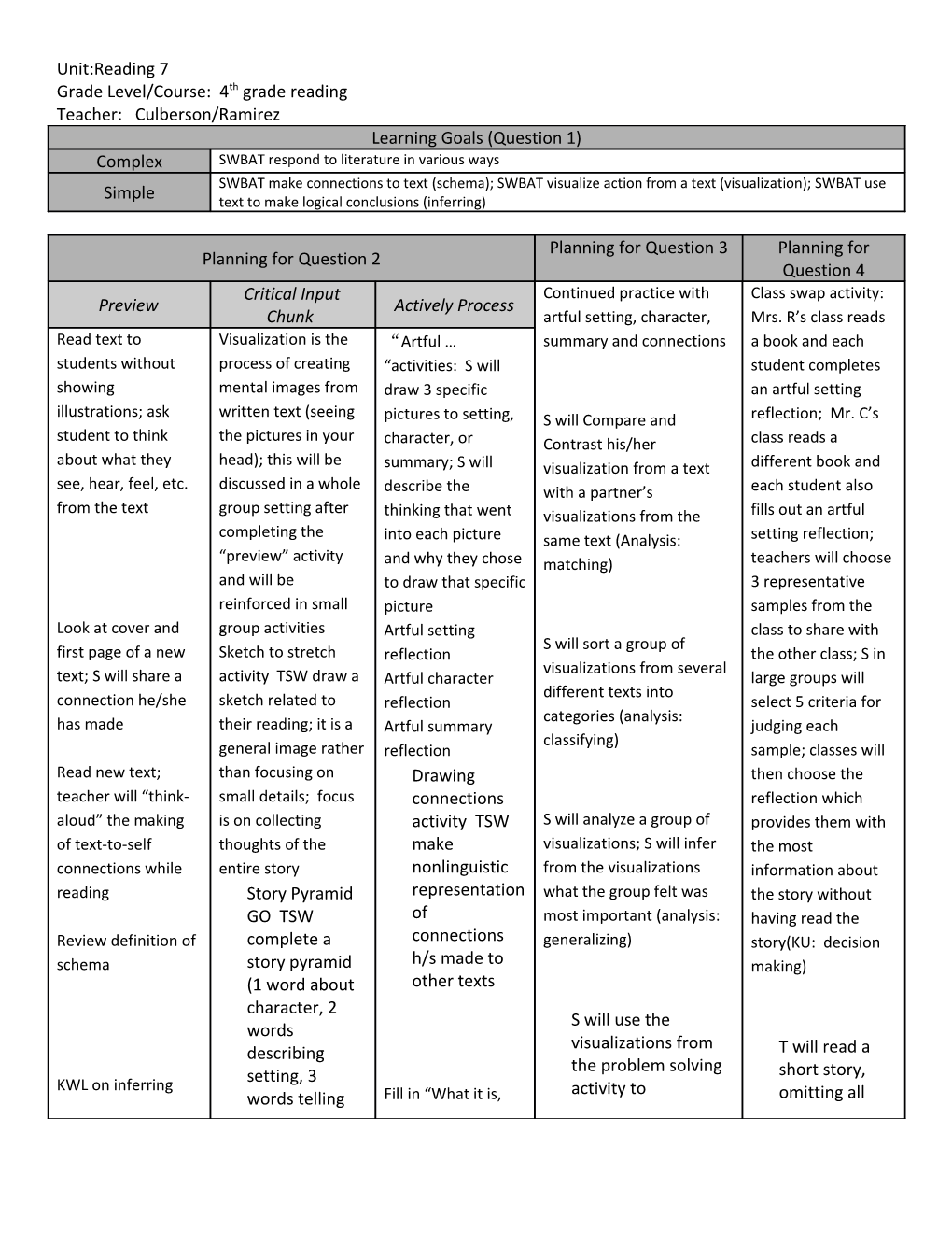 Grade Level/Course: 4Th Grade Reading