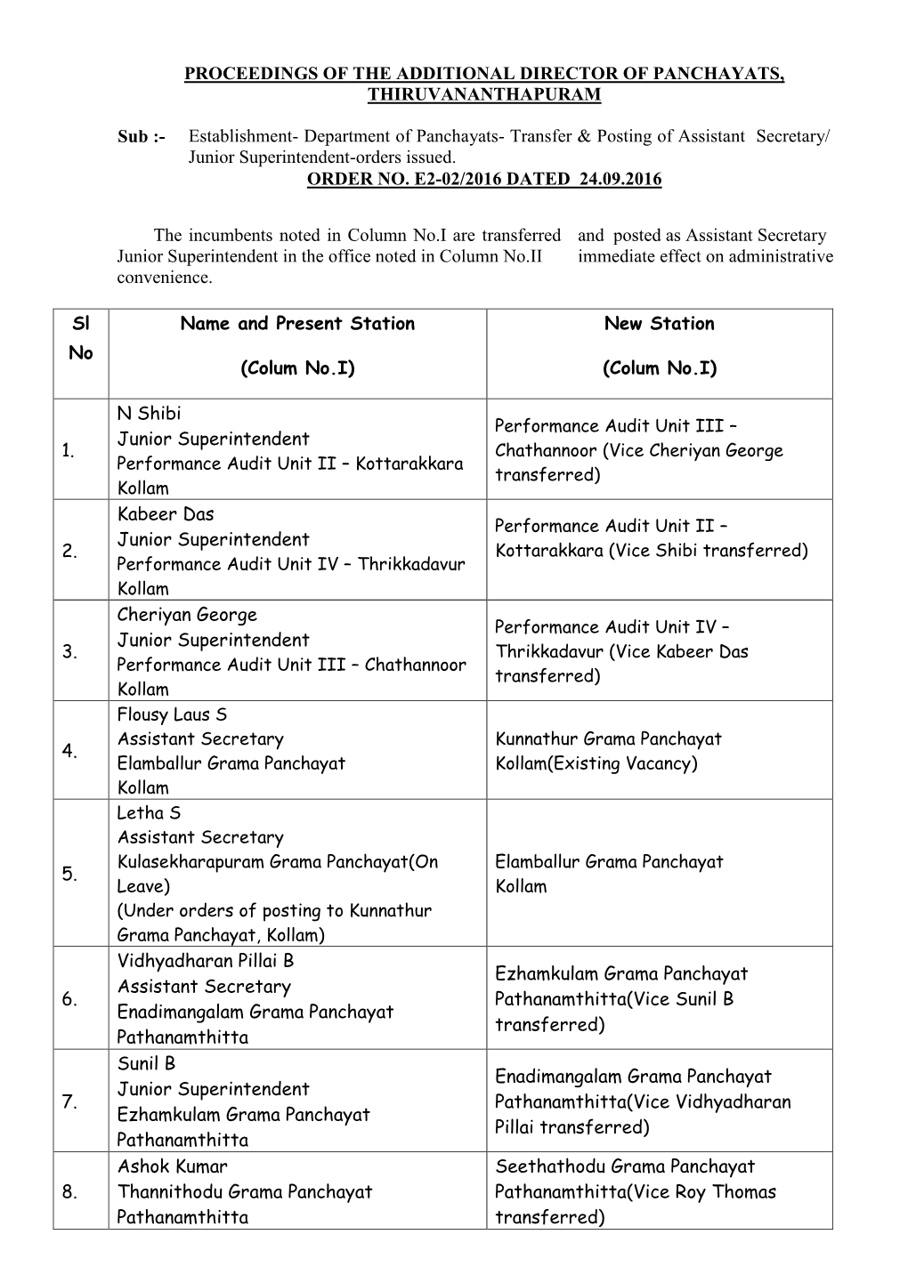 Department of Panchayats- Transfer & Posting of Assistant Secretary/ Junior Superintendent-Orders Issued