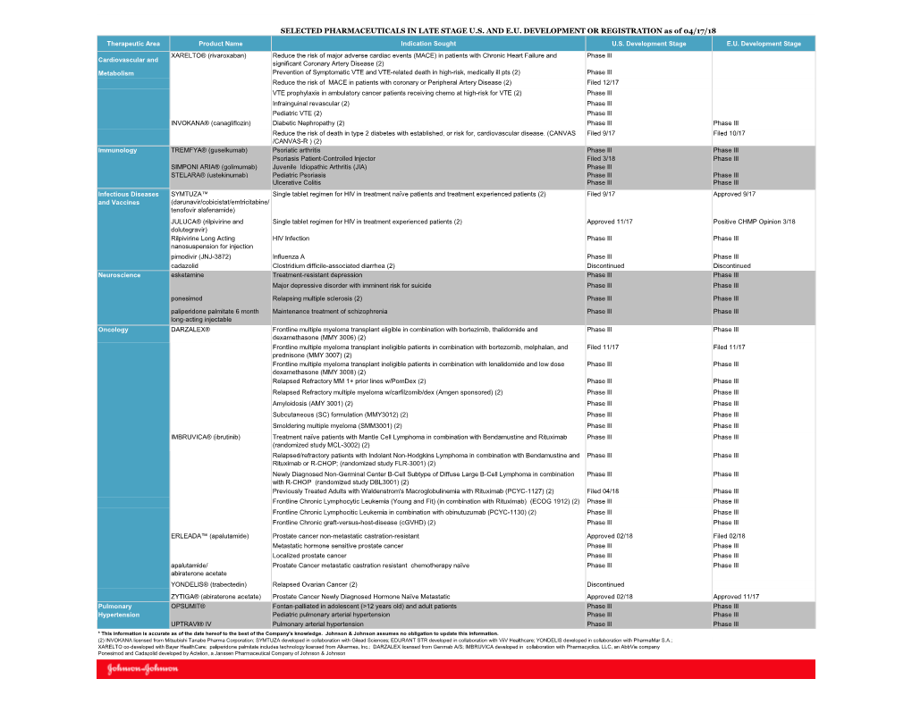 Selected Pharmaceuticals in Late Stage U.S. and E.U