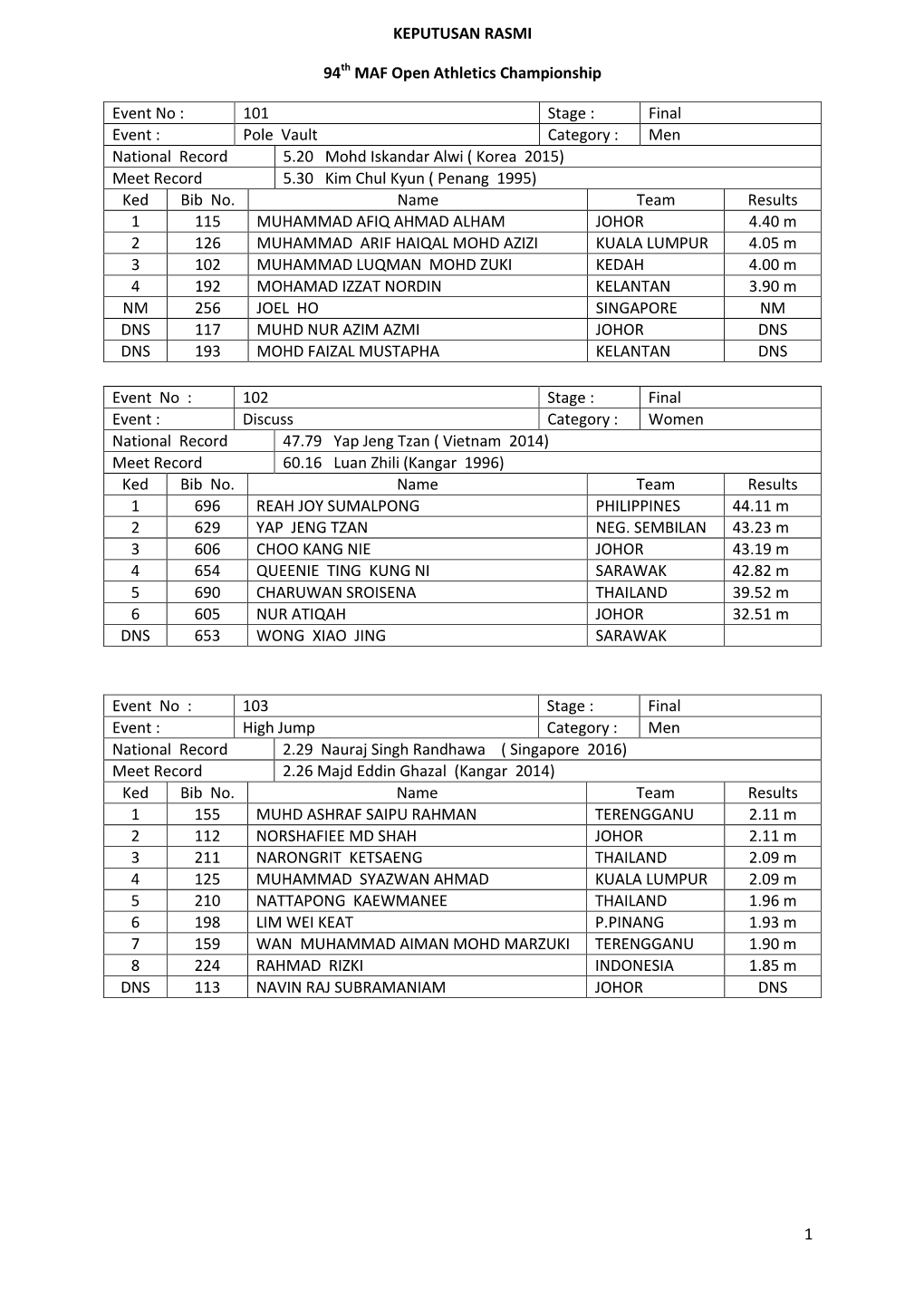 Official Results