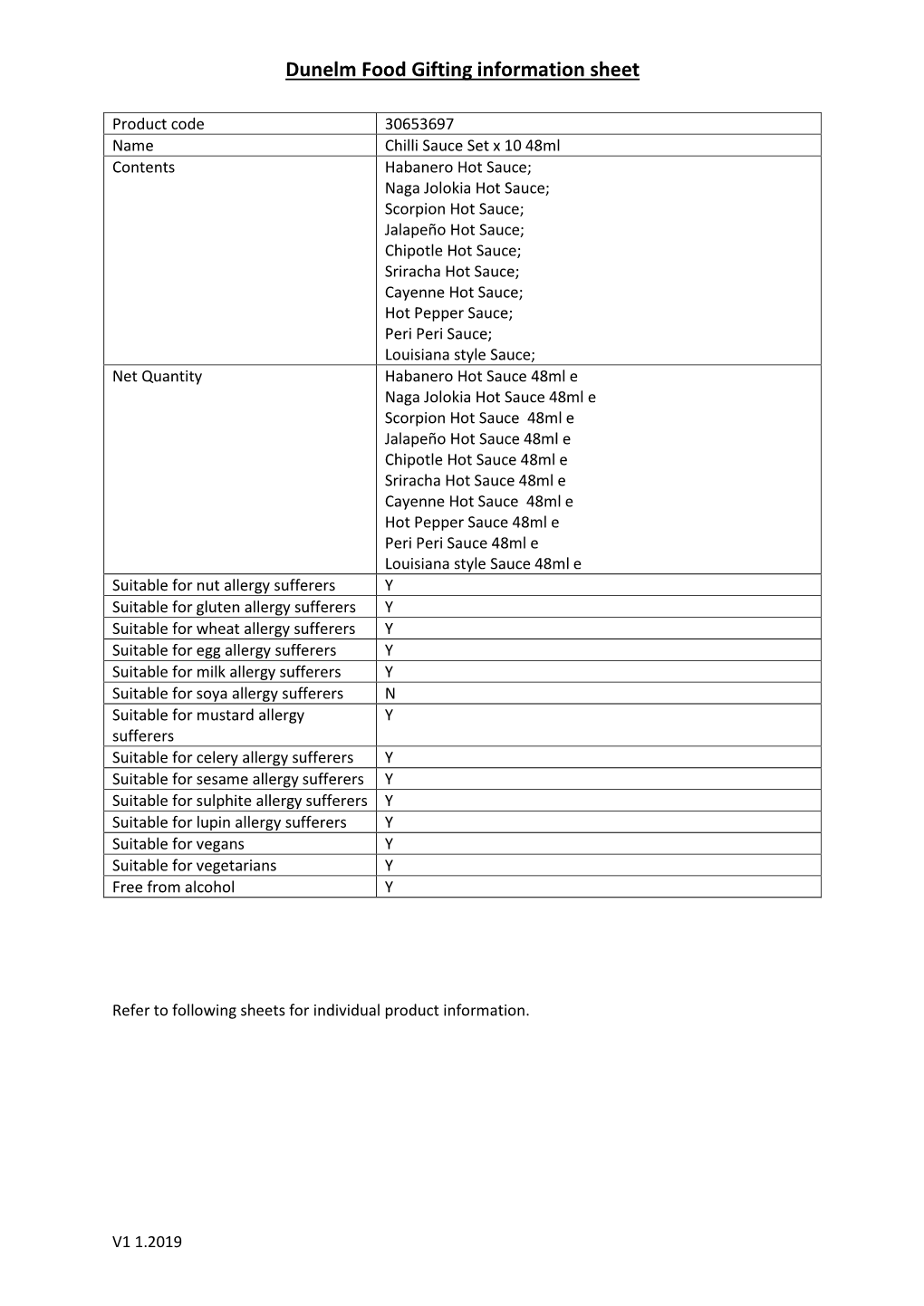 Dunelm Food Gifting Information Sheet