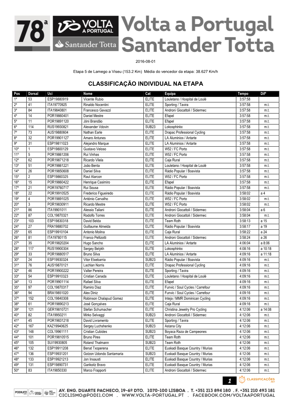 Classificação Individual Na Etapa