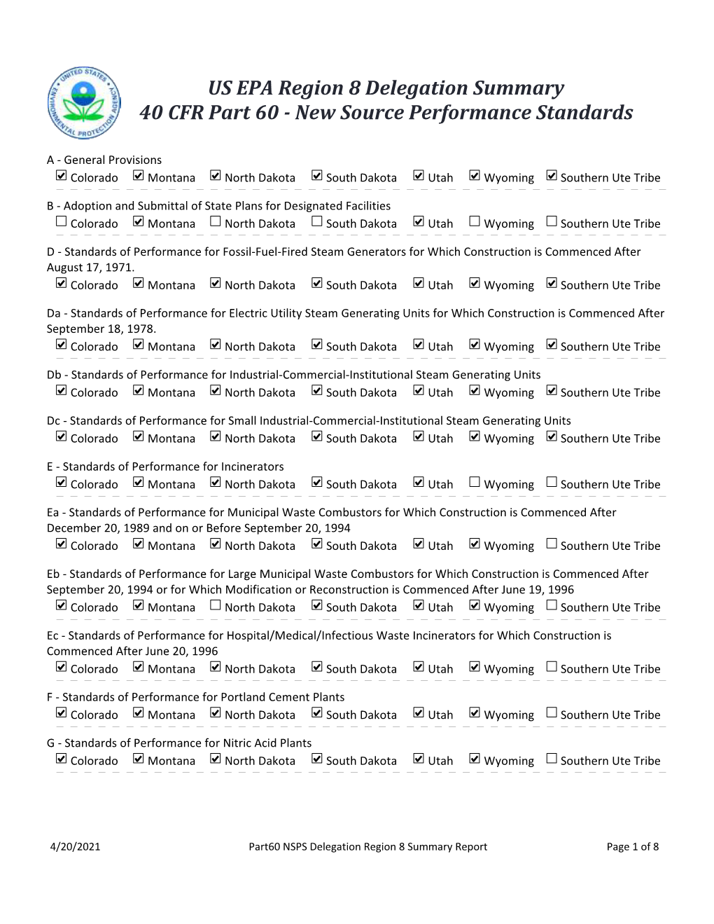 US EPA Region 8 Delegation Summary 40 CFR Part 60 - New Source Performance Standards