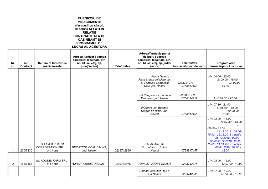 FURNIZORI DE MEDICAMENTE (Farmacii Cu Circuit Deschis) AFLATI in RELATIE CONTRACTUALA CU CAS NEAMT SI PROGRAMUL DE LUCRU AL ACESTORA
