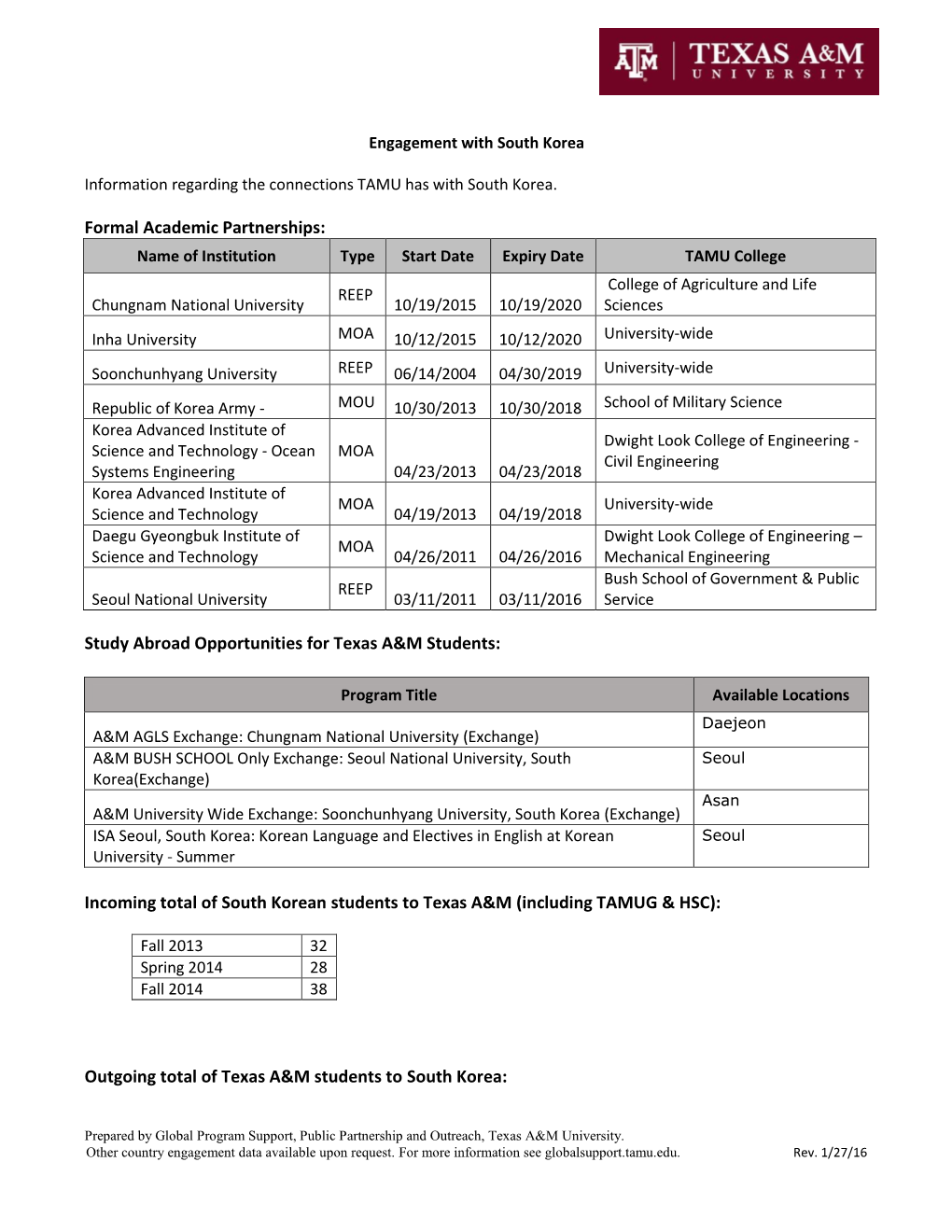 Study Abroad Opportunities for Texas A&M Students: Incoming Total of South Korean Students To