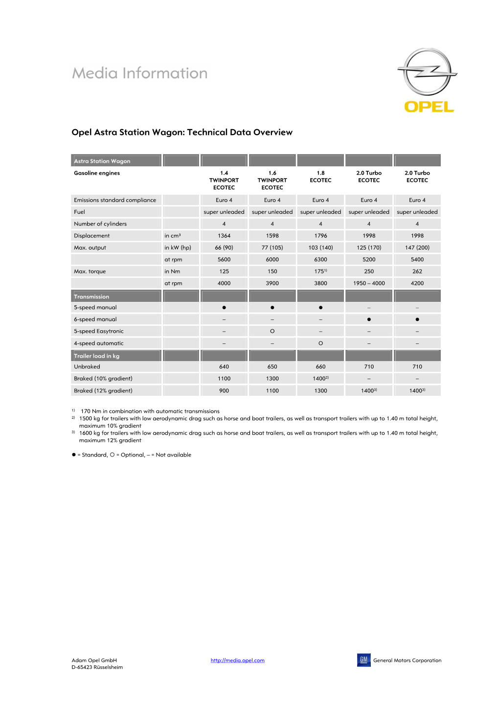 Opel Astra Station Wagon: Technical Data Overview