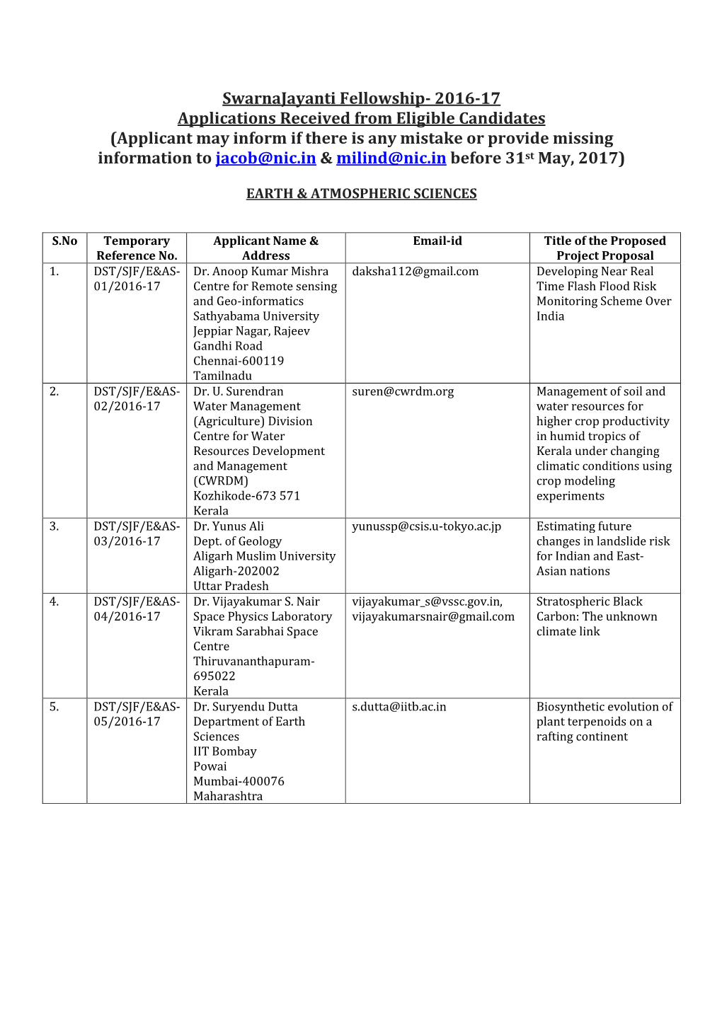 Swarnajayanti Fellowship- 2016-17 Applications Received from Eligible Candidates