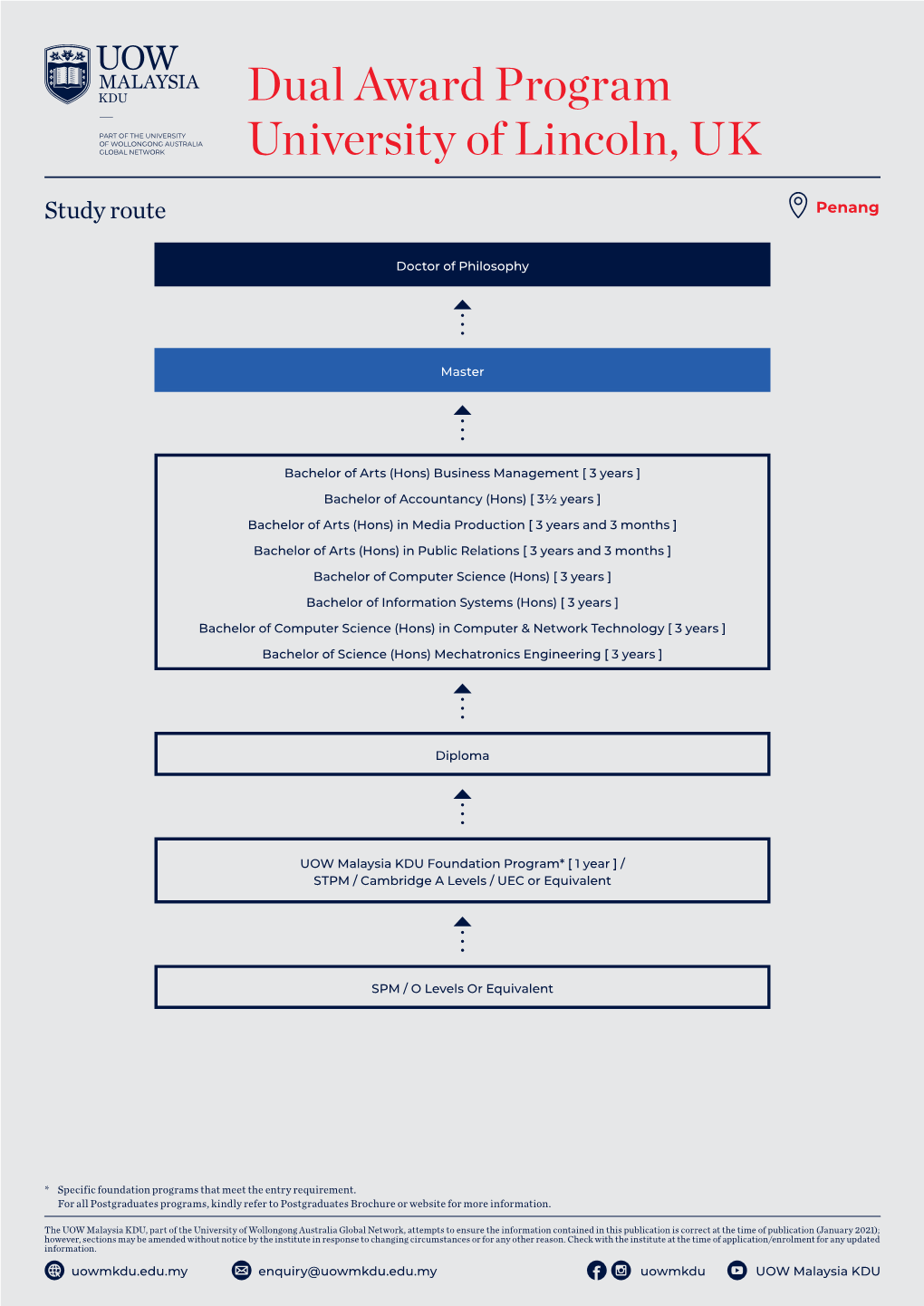 Dual Award Program University of Lincoln, UK