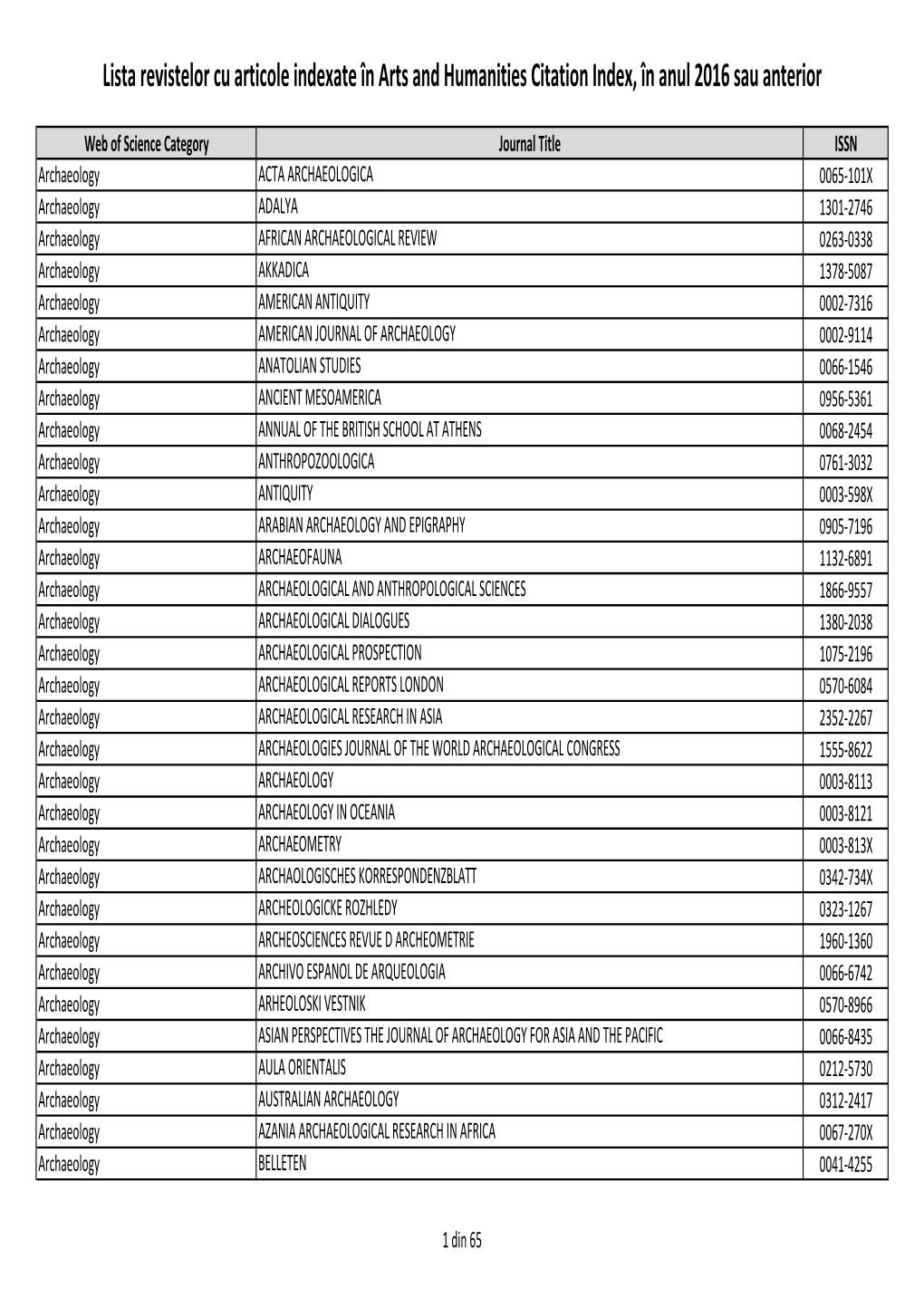 Lista Revistelor Cu Articole Indexate În Arts and Humanities Citation Index, În Anul 2016 Sau Anterior