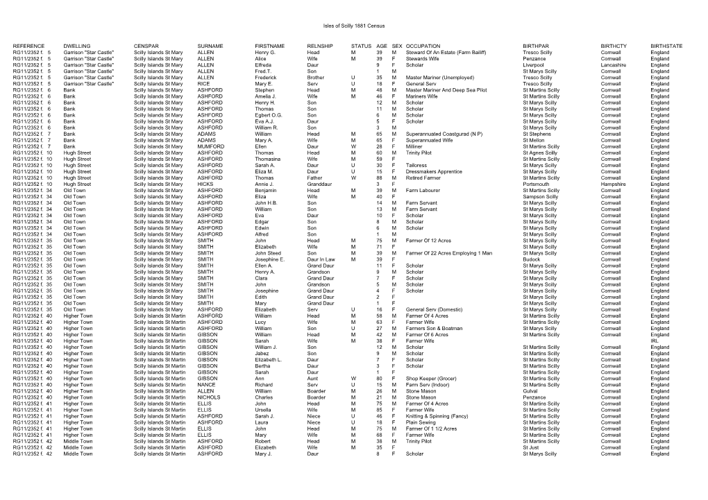 Isles of Scilly 1881 Census REFERENCE DWELLING