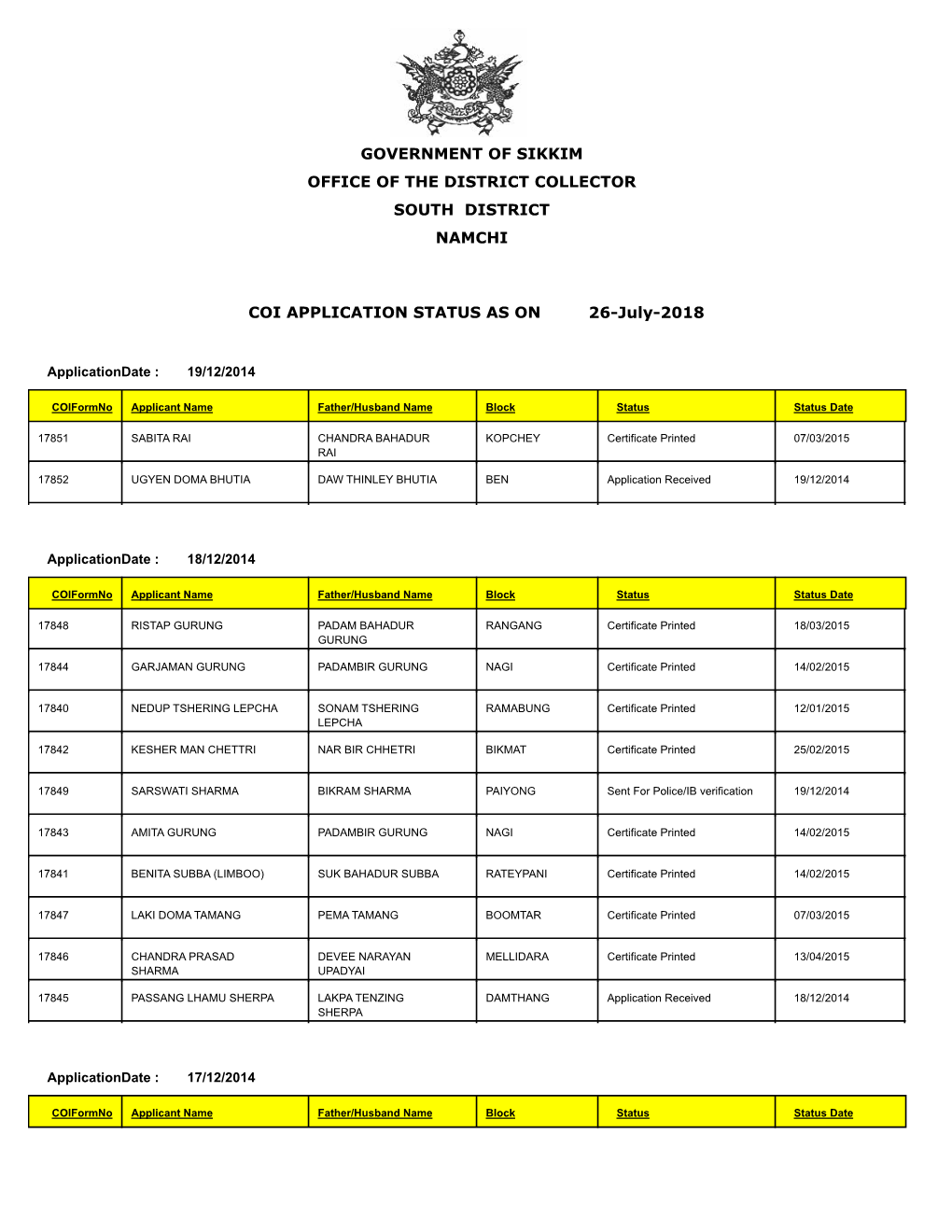 Government of Sikkim Office of the District Collector South District Namchi