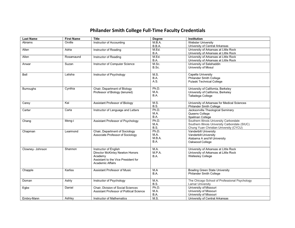 Philander Smith College Full-Time Faculty Credentials