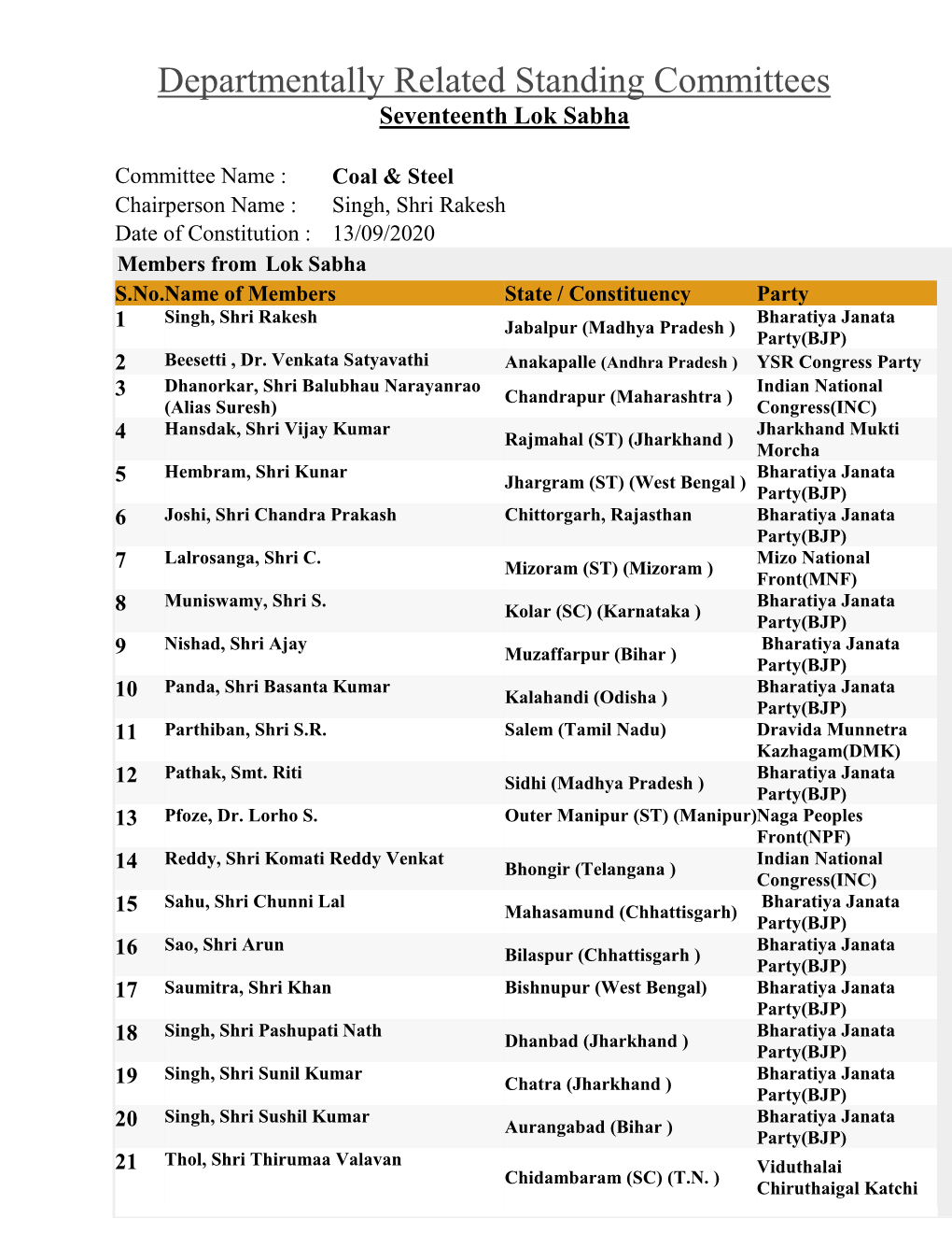 Departmentally Related Standing Committees Seventeenth Lok Sabha