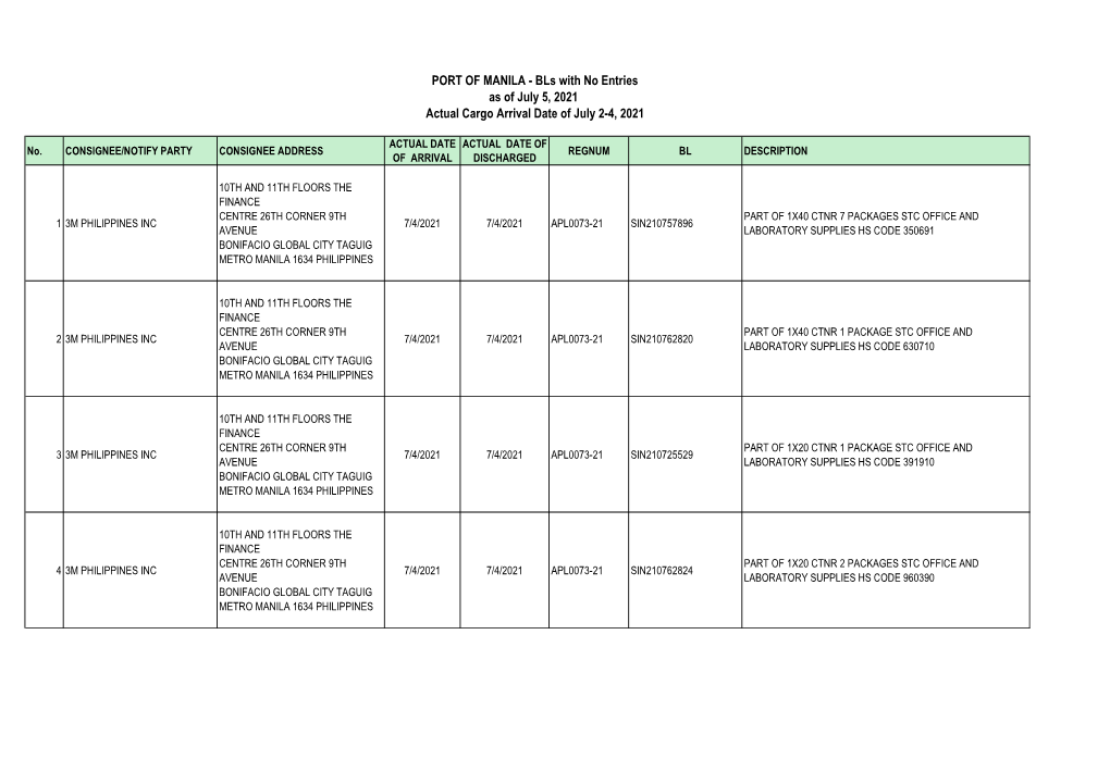 PORT of MANILA - Bls with No Entries As of July 5, 2021 Actual Cargo Arrival Date of July 2-4, 2021