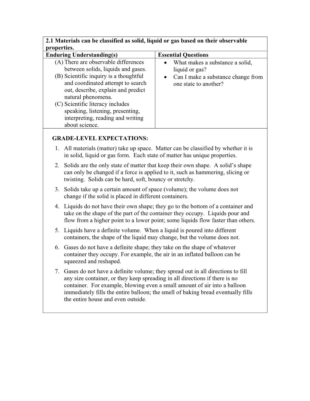 2.1 Materials Can Be Classified As Solid, Liquid Or Gas Based on Their Observable Properties