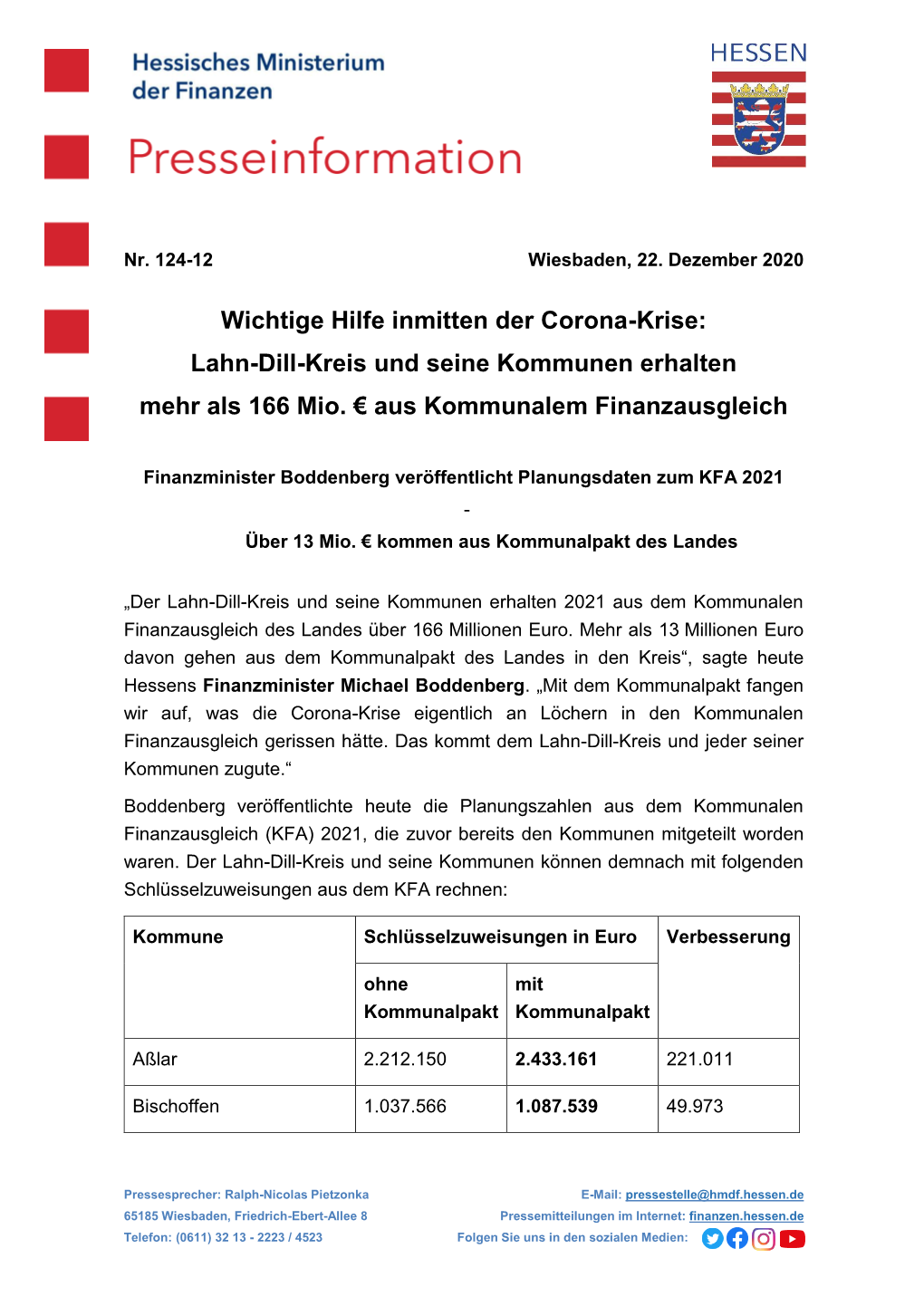 Wichtige Hilfe Inmitten Der Corona-Krise: Lahn-Dill-Kreis Und Seine Kommunen Erhalten Mehr Als 166 Mio