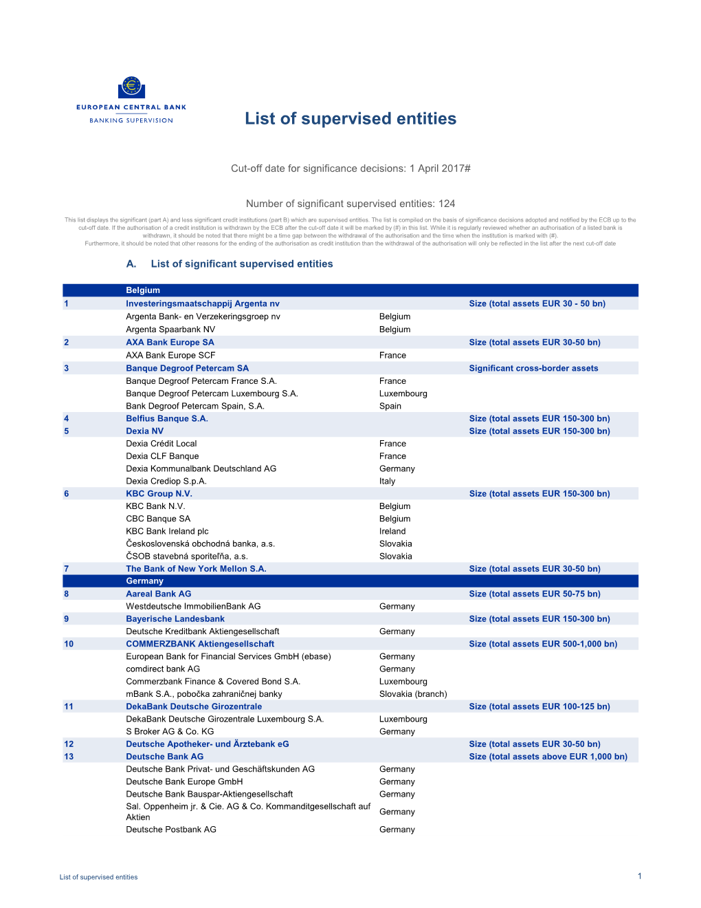 List of Supervised Entities