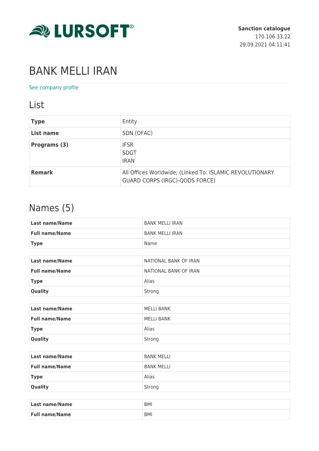 Bank Melli Iran