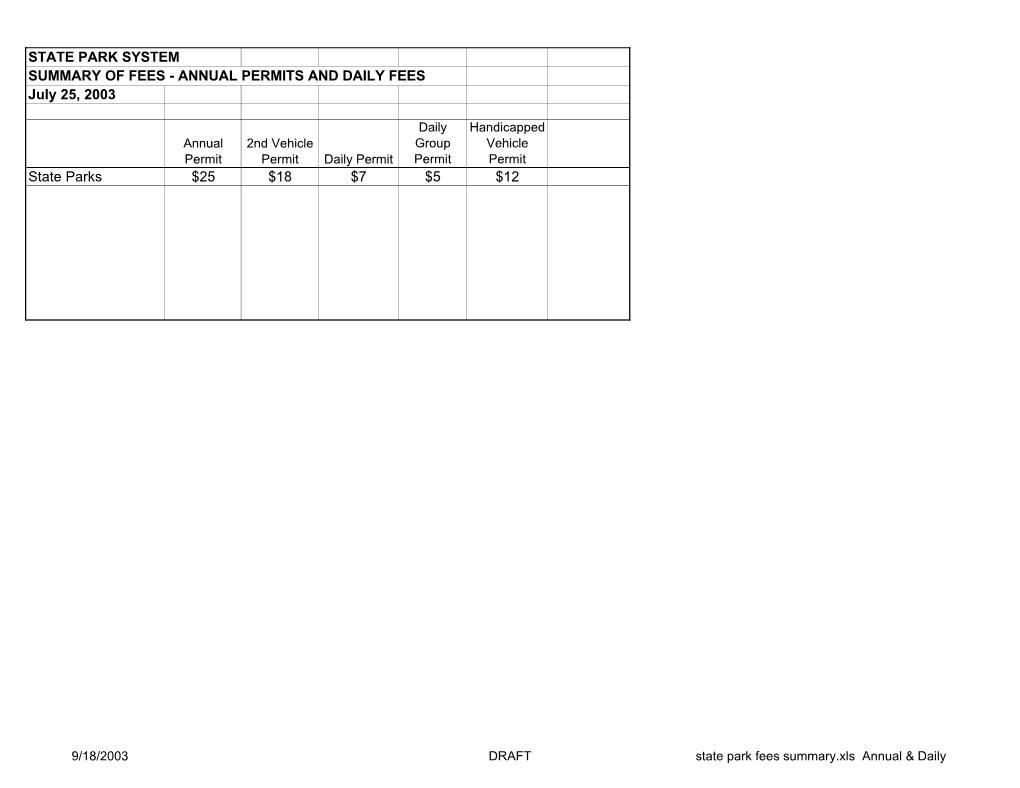 State Park Fees Summary.Xls Annual & Daily STATE PARK SYSTEM SUMMARY of FEES - CAMPING and LODGING July 25, 2003