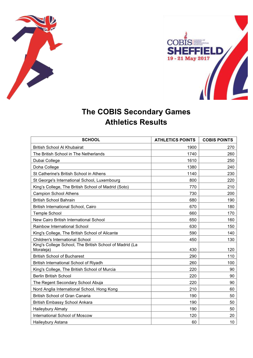 The COBIS Secondary Games Athletics Results