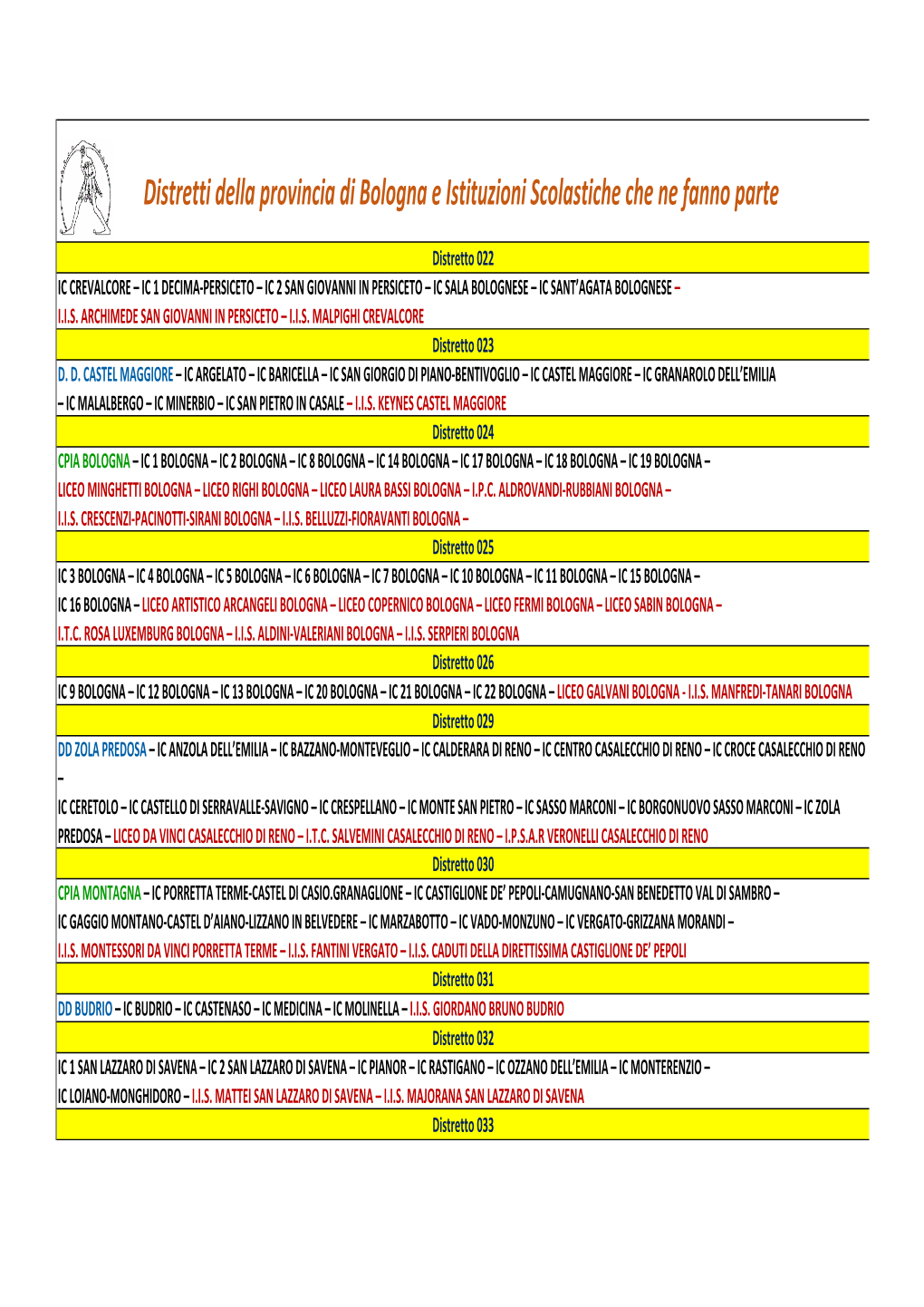 Distretti Della Provincia Di Bologna E Istituzioni Scolastiche Che Ne Fanno Parte