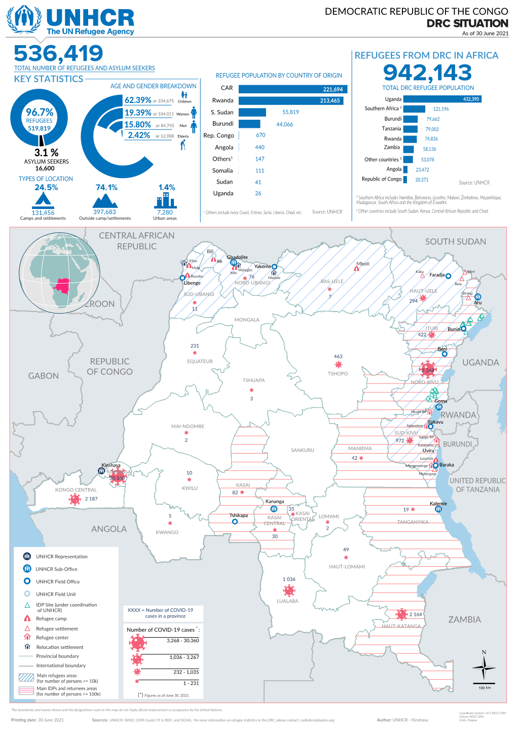 UNHCR DRC SITUATION Jun