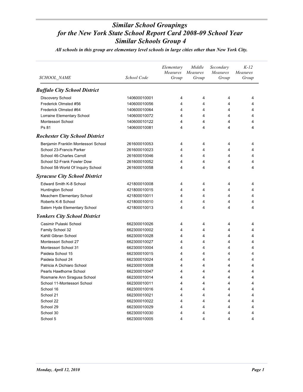 Similar School Groupings by School District