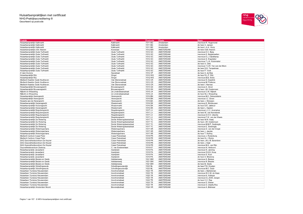 Huisartsenpraktijken Met Certificaat NHG-Praktijkaccreditering ® Gesorteerd Op Postcode