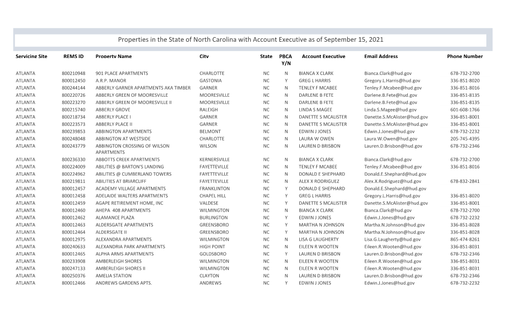 Multifamily Properties in the State of North Carolina with Account