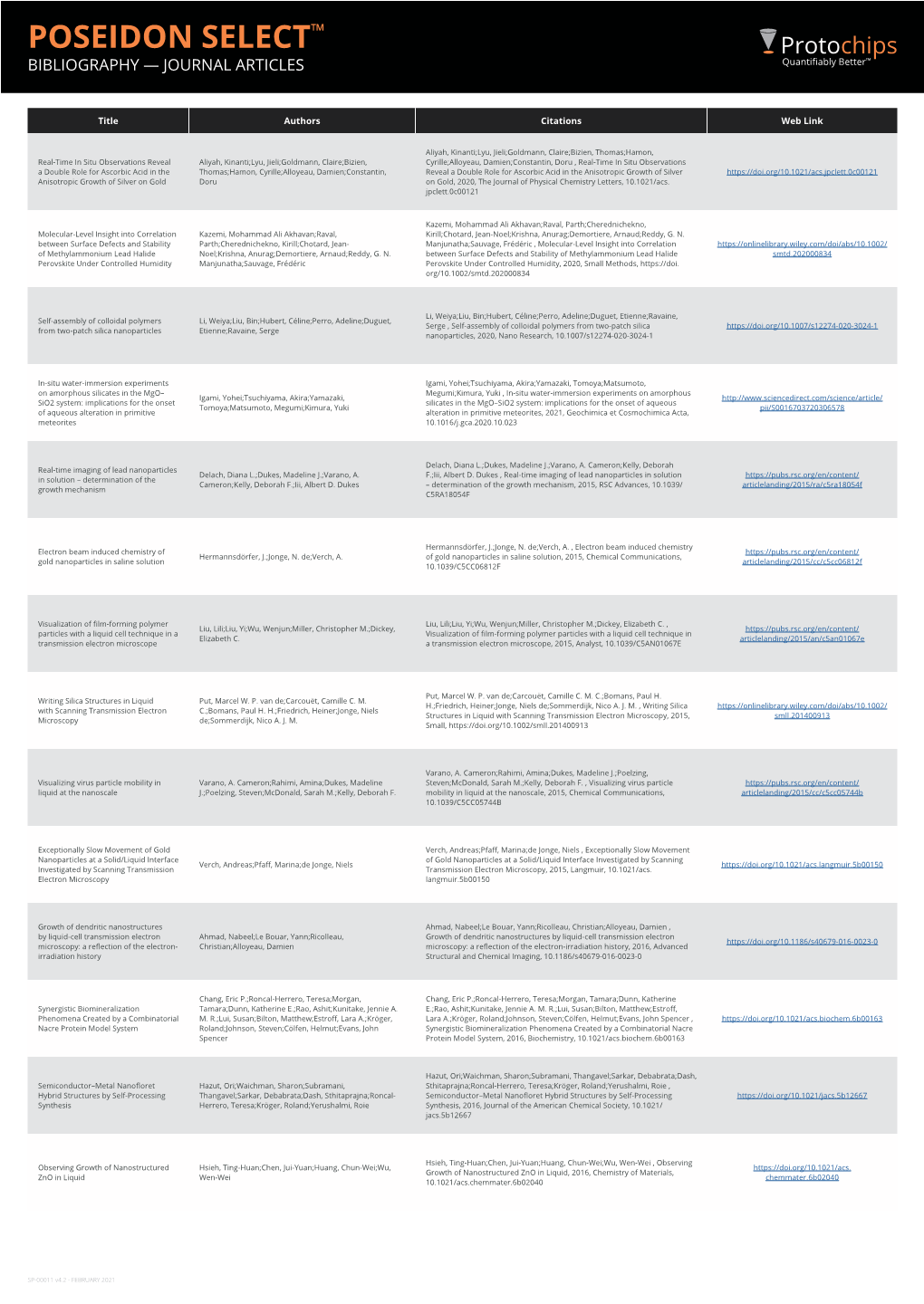 Atmosphere Bibliography