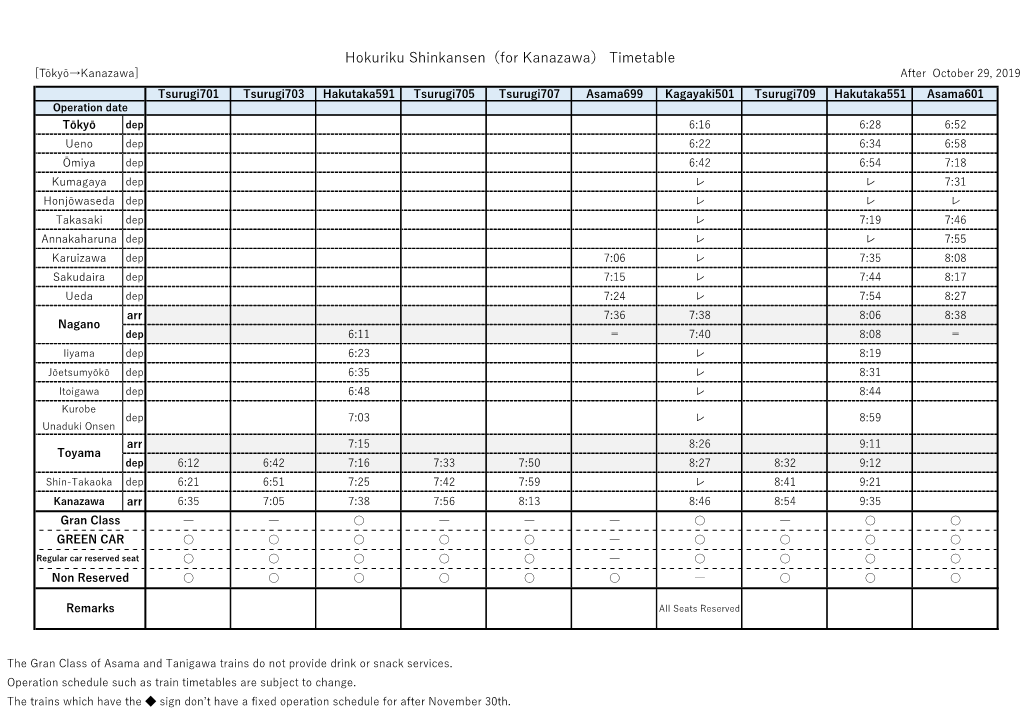 Hokuriku Shinkansen（For Kanazawa） Timetable