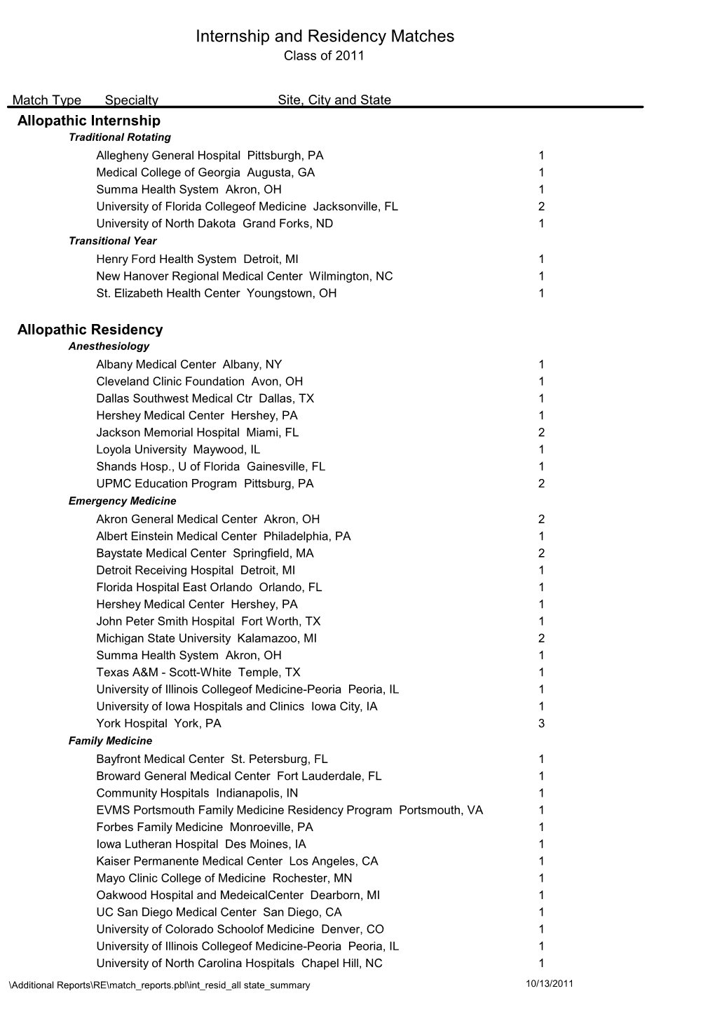 Internship and Residency Matches Class of 2011