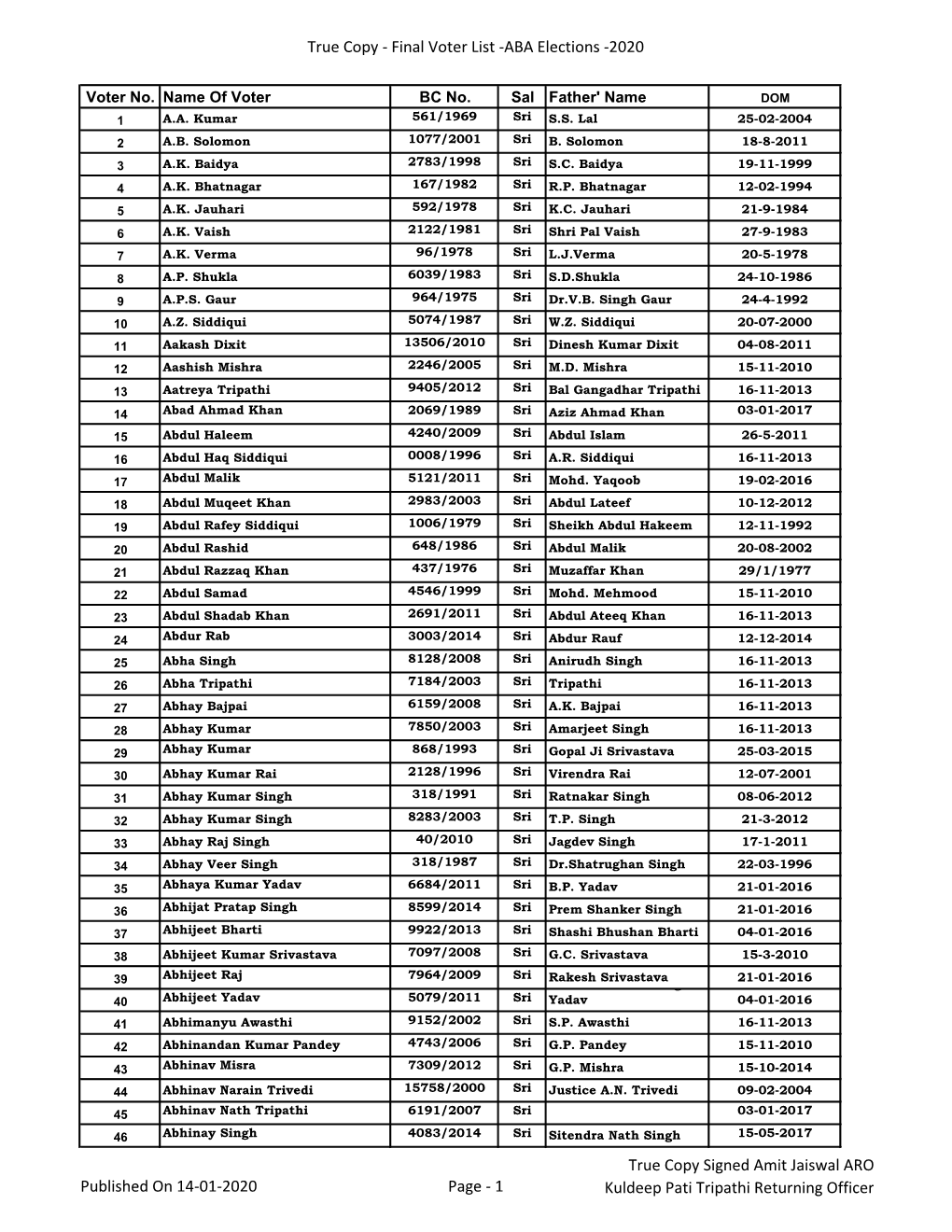 True Copy - Final Voter List -ABA Elections -2020