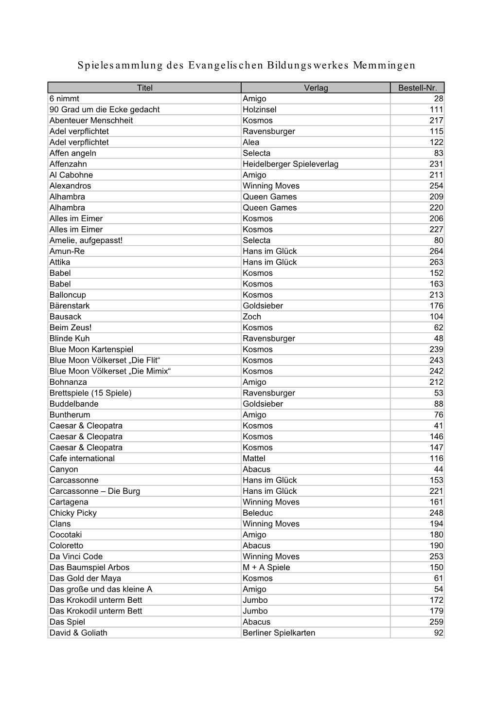 Spielesammlung Des Evangelischen Bildungswerkes Memmingen