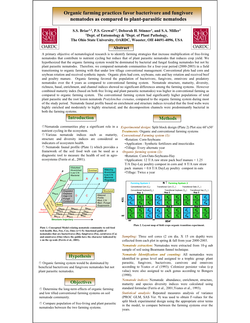 Organic Farming Practices Favor Bacterivore and Fungivore Nematodes As Compared to Plant-Parasitic Nematodes