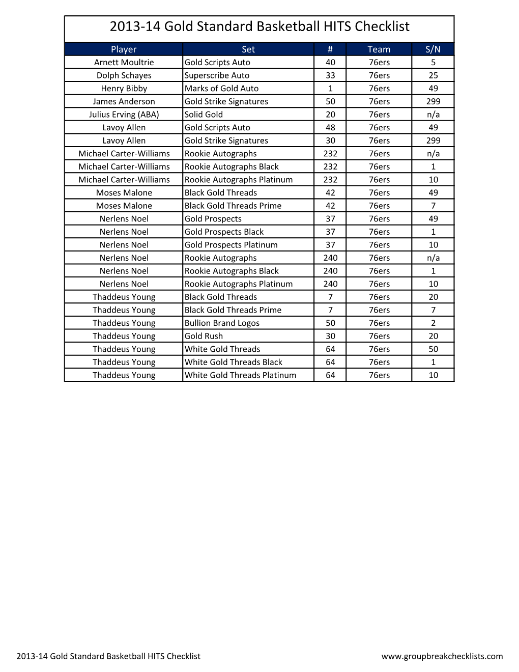 2013-14 Gold Standard Basketball HITS Checklist