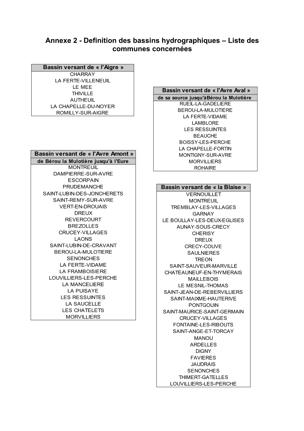 Definition Des Bassins Hydrographiques – Liste Des Communes Concernées