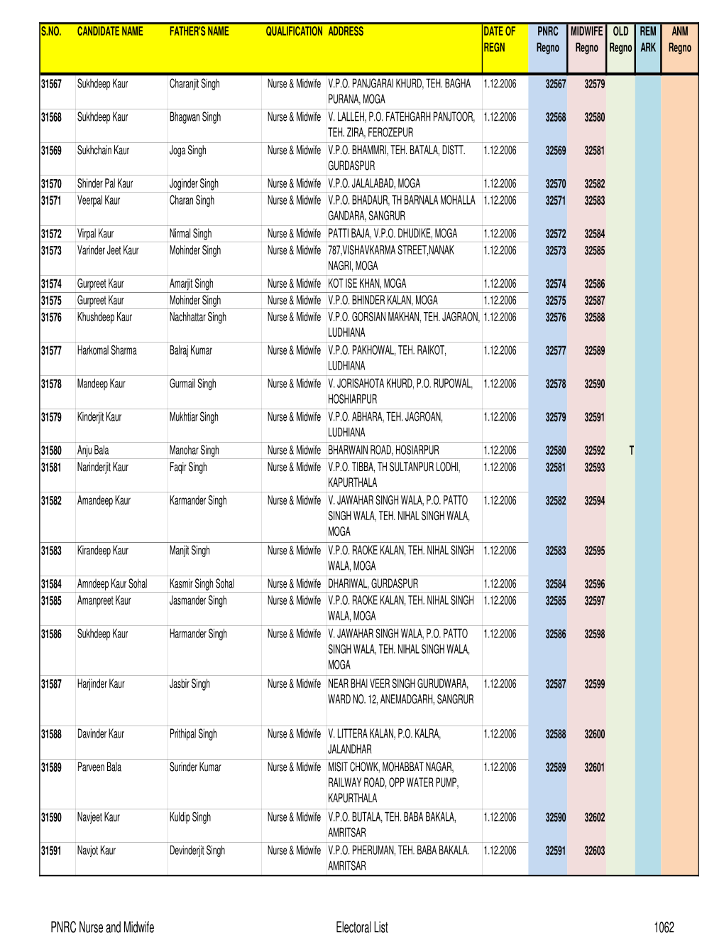 Complete PNRC 21 to 34305 for EXPORT TO