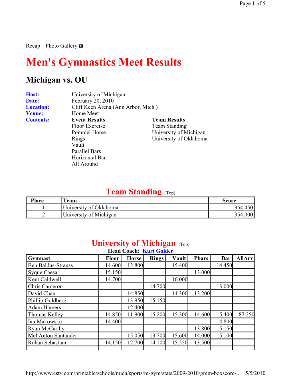 Men's Gymnastics Meet Results Michigan Vs