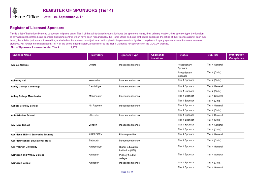 REGISTER of SPONSORS (Tier 4) Date: 06-September-2017