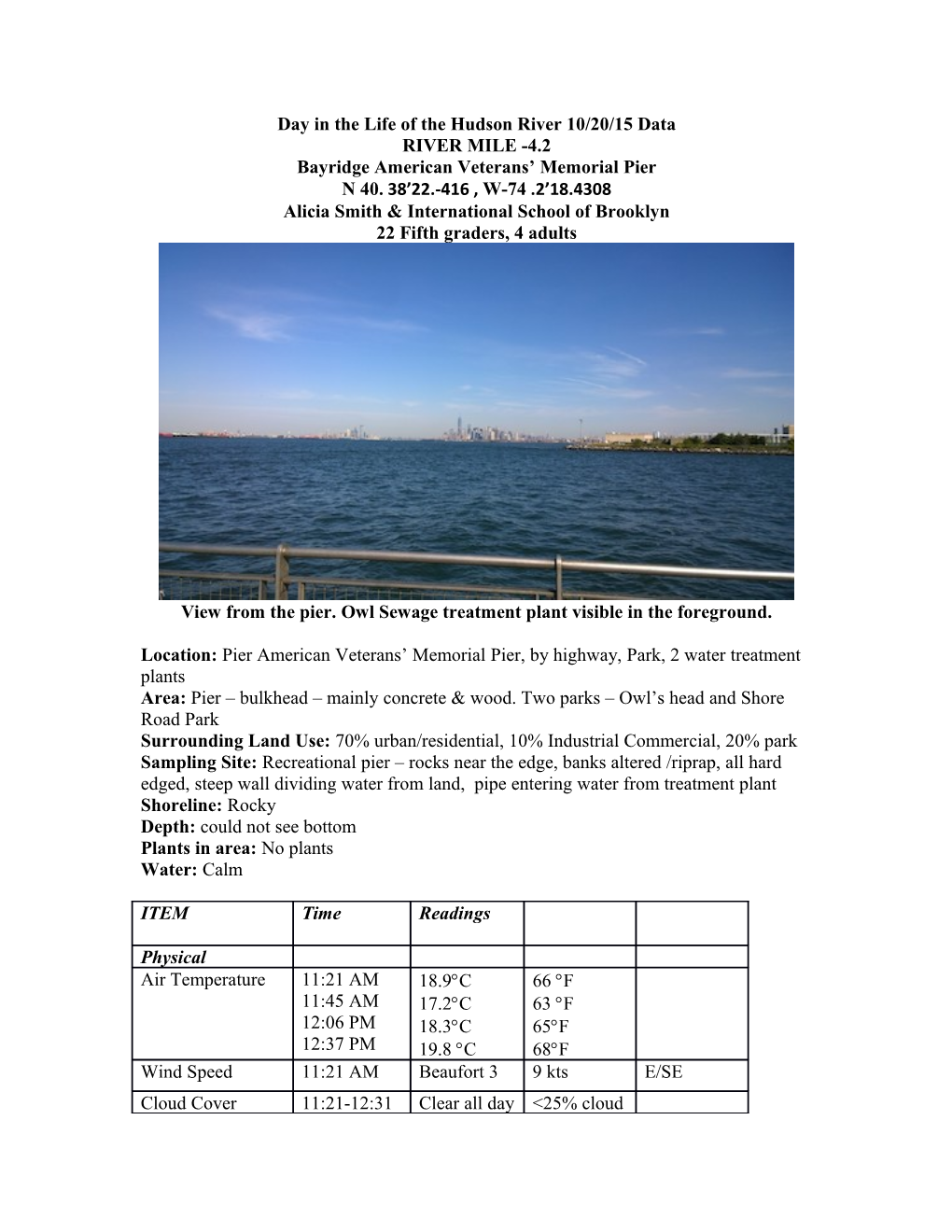 Day in the Life of the Hudson River 10/20/15 Data s1