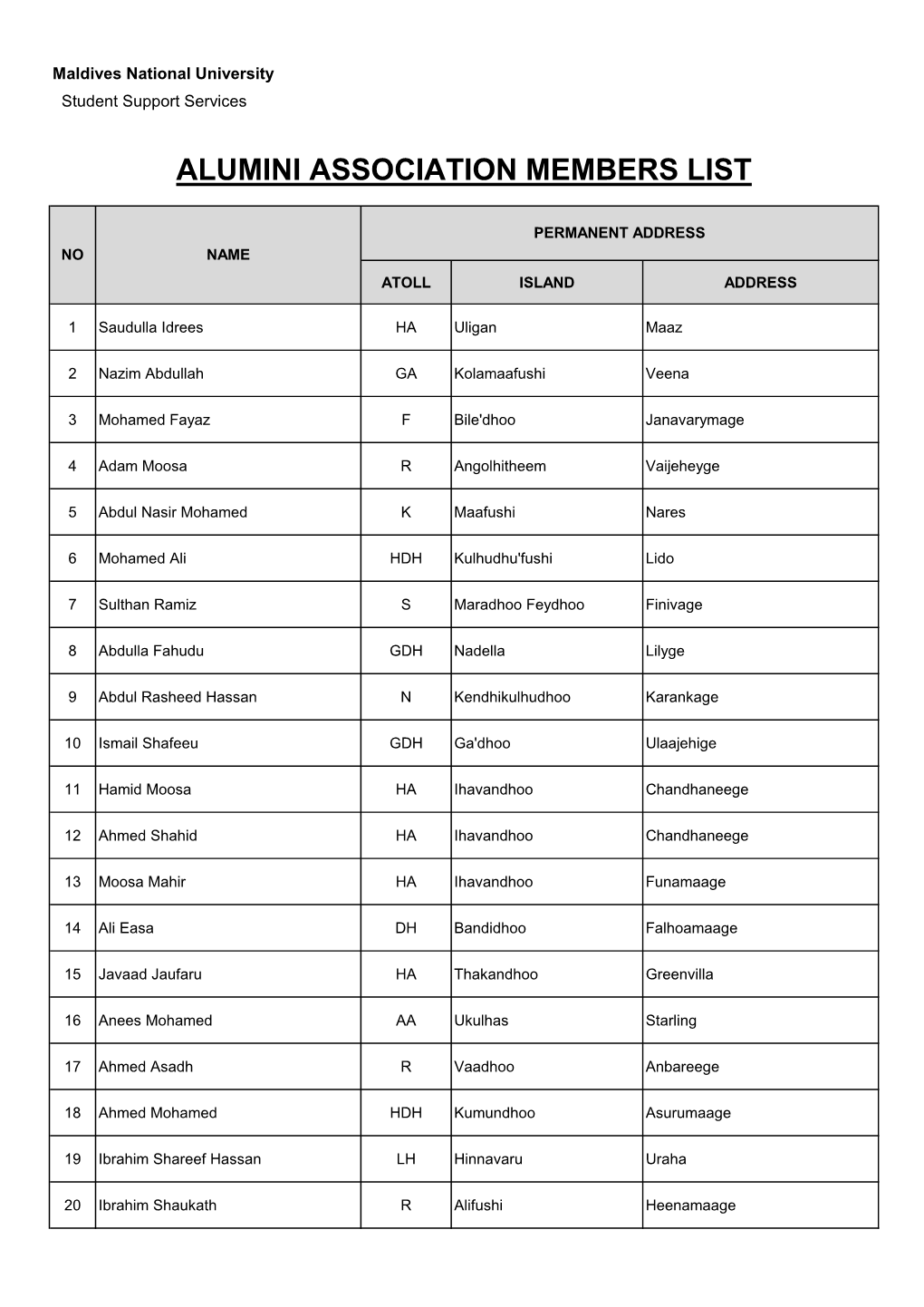 Alumini Association Members List