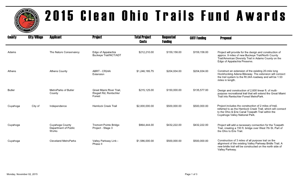 2015 Clean Ohio Trails Fund Awards