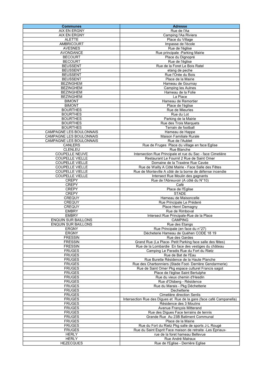 Communes Adresse AIX EN ERGNY Rue De L'aa AIX EN