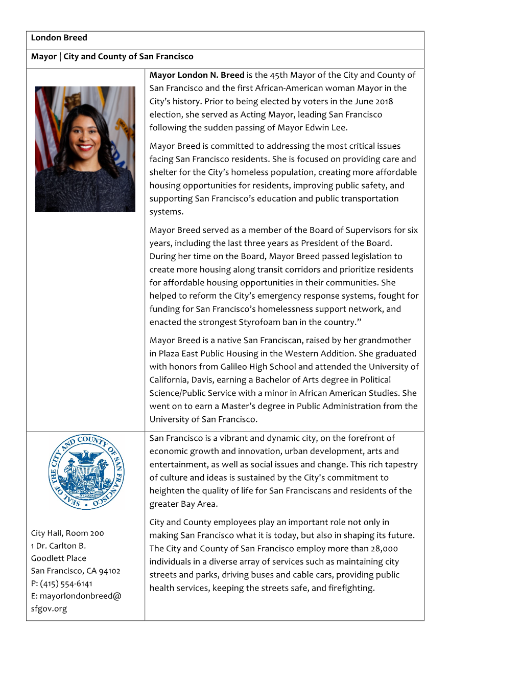 London Breed Mayor | City and County of San Francisco