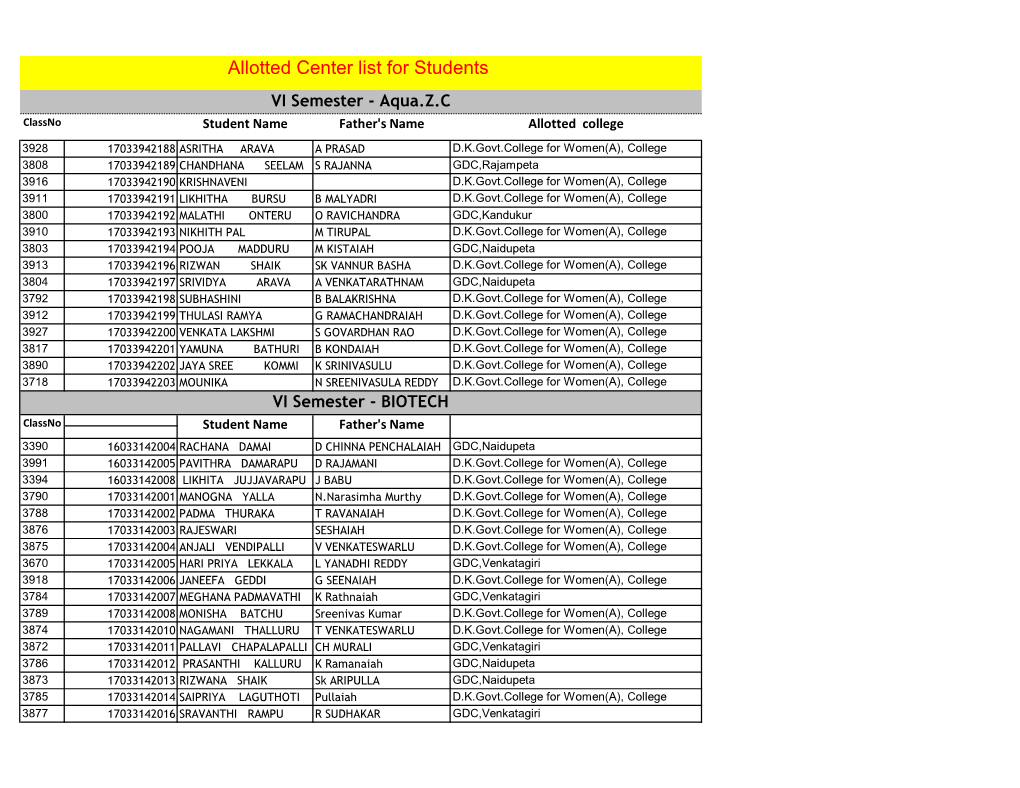 Allotted Center List for Students VI Semester - Aqua.Z.C Classno Student Name Father's Name Allotted College